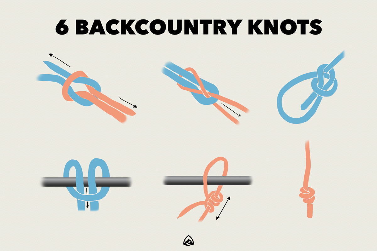 Need to Know Knots for the Backcountry Zpacks Need to Know Knots for the Backcountry Zpacks